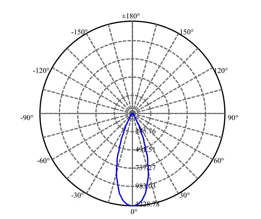 Nata Lighting Company Limited - Evenly Light Shape